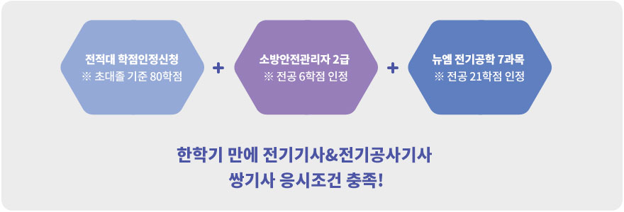 ������ ����������û(�ʴ��� ���� 80����) + �ҹ���������� 2��(���� 6���� ����) + ���� ������� 7����(���� 21���� ����), ���б⸸�� ������ & ��������� �ֱ�� �������� ����!