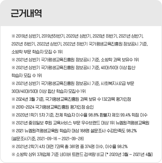 2019�� ��ݱ�, 2019�� �Ϲݱ�, 2020�� ��ݱ�, 2020�� �Ϲݱ�, 2021�� ��ݱ� ���������������� �������� ����, �ҹ��� �ι� �н��� ���� �� 1��, 2021�� ��ݱ� ���������������� �������� ����, �ҹ��� ���� ������ 1��, 2021�� ��ݱ� ���������������� �������� ����, 40��/50�� �̻� �ջ� �н��� ���� �� 1��, 2021�� ��ݱ� ���������������� �������� ����, ��ȸ������2�� �ι� 30��/40��/50�� �̻� �ջ� �н��� ������ 1��, 2021�� 3�� ����, ���������������� ���� ������ 97���� ������, 2010-2021 ���������������� ������ ����, 2020�� 1�б� 5�� ����, ��ü �н��� �̼��� 98.8%/ȯ���� ���� 99.4% ���� �̼�, 2021�� �߾��Ϻ� �Ŀ� �������� �ι� ����귣�� ��� 1�� ����, 2021 ���� �н��� ��� 168�� �������� ���������� 98.2% (�����������, 2021-09-16 ~ 2021-09-28)