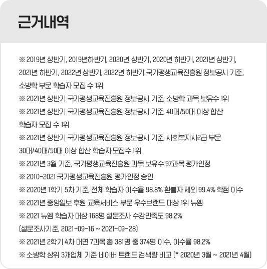 2019�� ��ݱ�, 2019�� �Ϲݱ�, 2020�� ��ݱ�, 2020�� �Ϲݱ�, 2021�� ��ݱ� ���������������� �������� ����, �ҹ��� �ι� �н��� ���� �� 1��, 2021�� ��ݱ� ���������������� �������� ����, �ҹ��� ���� ������ 1��, 2021�� ��ݱ� ���������������� �������� ����, 40��/50�� �̻� �ջ� �н��� ���� �� 1��, 2021�� ��ݱ� ���������������� �������� ����, ��ȸ������2�� �ι� 30��/40��/50�� �̻� �ջ� �н��� ������ 1��, 2021�� 3�� ����, ���������������� ���� ������ 97���� ������, 2010-2021 ���������������� ������ ����, 2020�� 1�б� 5�� ����, ��ü �н��� �̼��� 98.8%/ȯ���� ���� 99.4% ���� �̼�, 2021�� �߾��Ϻ� �Ŀ� �������� �ι� ����귣�� ��� 1�� ����, 2021 ���� �н��� ��� 168�� �������� ���������� 98.2% (�����������, 2021-09-16 ~ 2021-09-28)