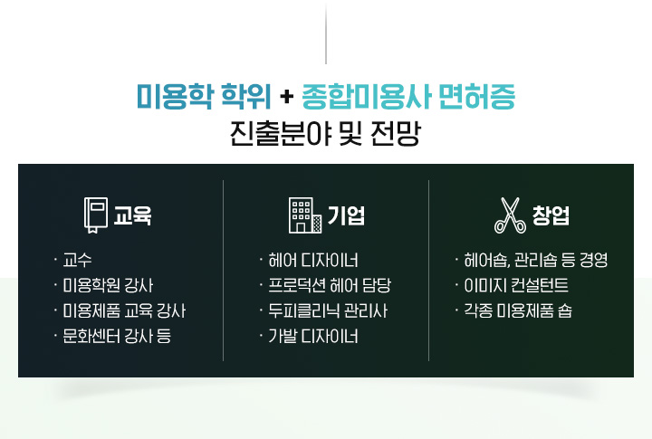 �̿��� ���� + ���� �̿�� ������ ����о� �� ����