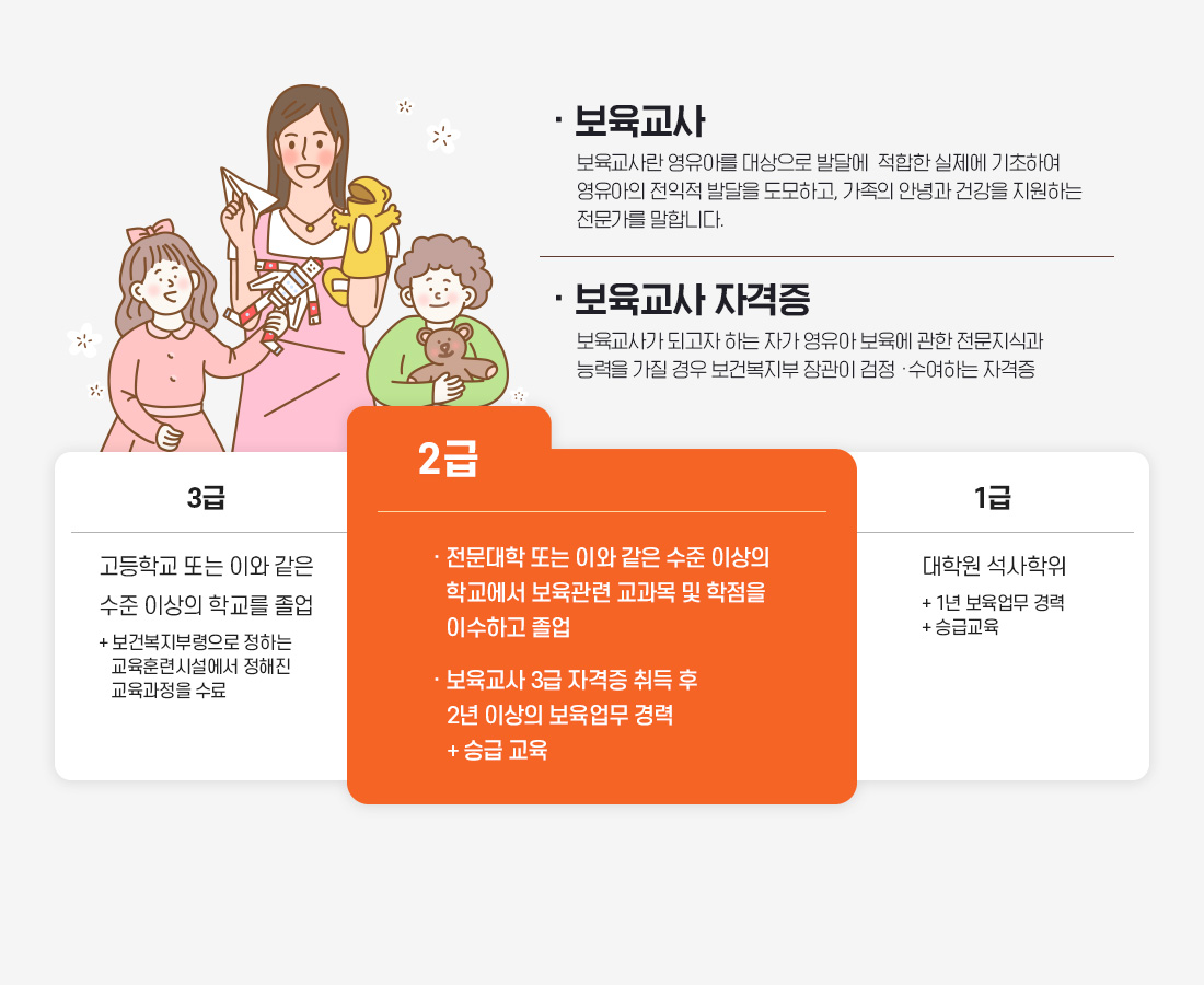 ��������, ��������� �����Ƹ� ������� �ߴ޿�  ������ ������ �����Ͽ� �������� ������ �ߴ��� �����ϰ�, ������ �ȳ�� �ǰ��� �����ϴ� �������� ���մϴ�. �������� �ڰ���, �������簡 �ǰ��� �ϴ� �ڰ� ������ ������ ���� �������İ� �ɷ��� ���� ��� ���Ǻ����� ����� �����������ϴ� �ڰ���, 3��: �����б� �Ǵ� �̿� ���� ���� �̻��� �б��� ���� + ���Ǻ����η����� ���ϴ� �����Ʒýü����� ������ ���������� ����, 2��: �������� �Ǵ� �̿� ���� ���� �̻��� �б����� �������� ������ �� ������ �̼��ϰ� ����, �������� 3�� �ڰ��� ��� �� 2���̻��� ���� ���� ��� + �±ޱ���, 1��: ���п� �������� + 1�� �������� ��� + �±ޱ���