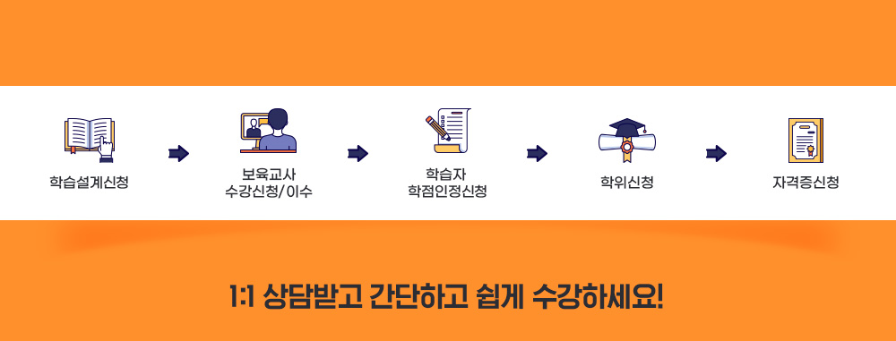 1.�н������û, 2.�������� ������û/�̼�, 3.�н��� ����������û, 4.������û, 5.�ڰ�����û, 1:1 ���ް� �����ϰ� ���� �����ϼ���!