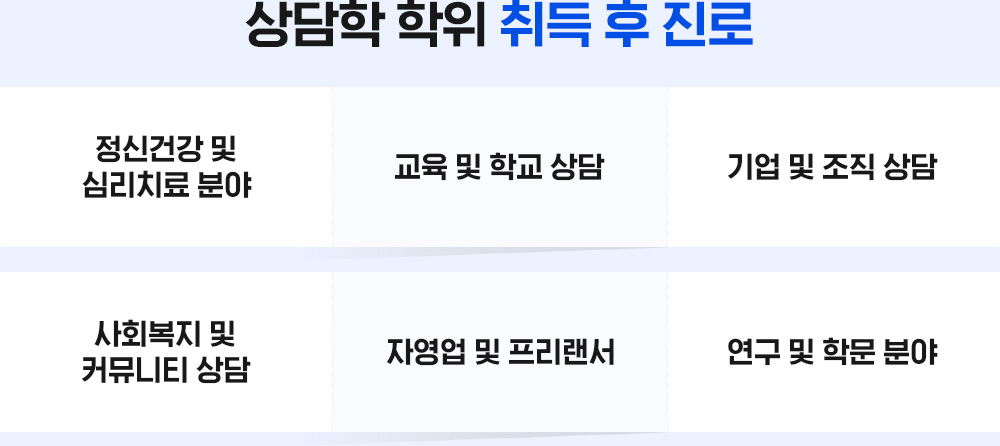 1. ����� ���� ��� �� ����, ���Űǰ� �� �ɸ�ġ�� �о�(���� �� �б� ���, ��� �� ���� ���), 2. ��ȸ���� �� Ŀ�´�Ƽ ���(�ڿ��� �� ��������, ���� �� �й� �о�)