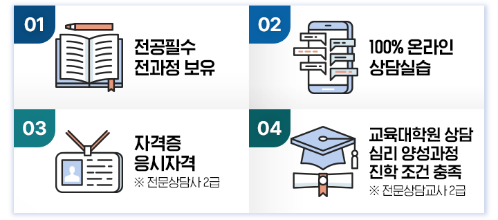 �����ʼ� ������ ����, 100% �¶��� ���ǽ�, �ڰ��� �����ڰ� (�� �������� 2��), �������п� ��� �ɸ� �缺���� ���� ���� ����