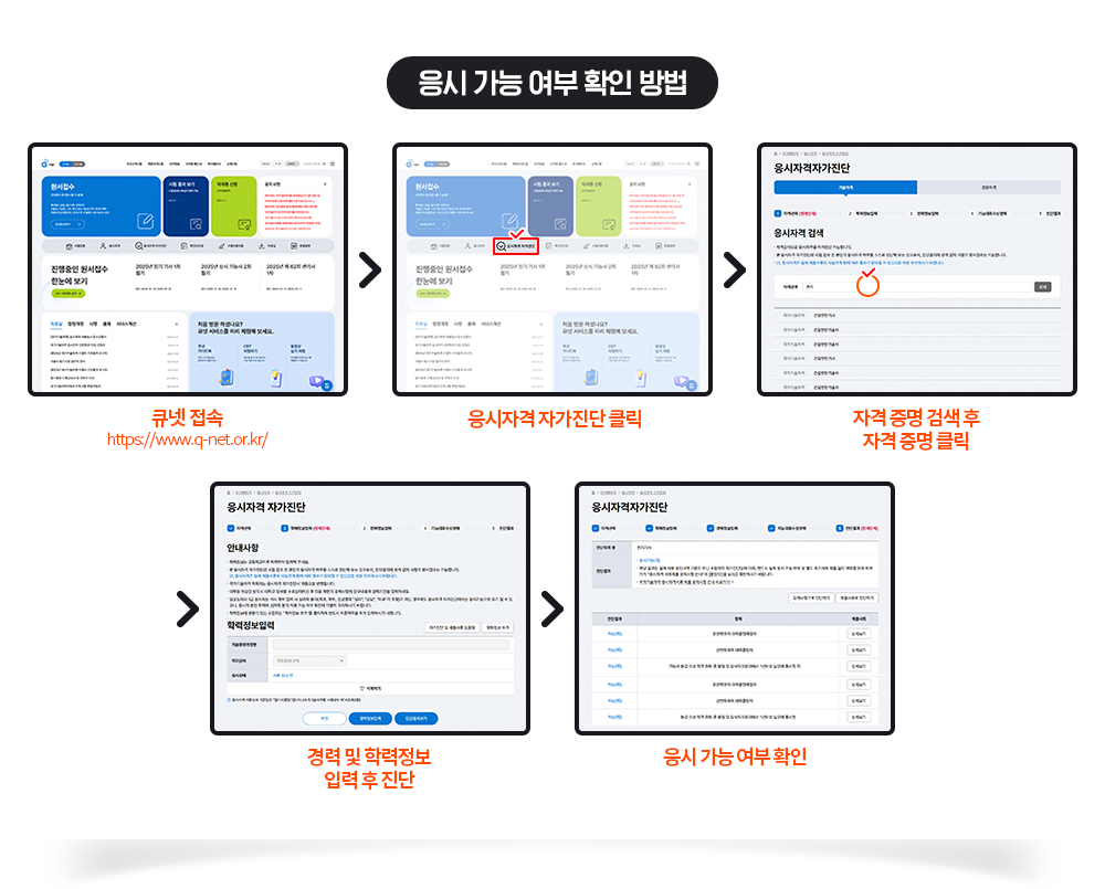 ���ð��ɿ��� Ȯ�ι�� 1. ť�� ���� https://www.q-net.or.kr/ 2. �����ڰ�����Ŭ�� 3. �ڰ������˻� �� �ڰ����� Ŭ�� 4. ��� �� �з����� �Է� �� ���� 5. ���ð��ɿ��� Ȯ��