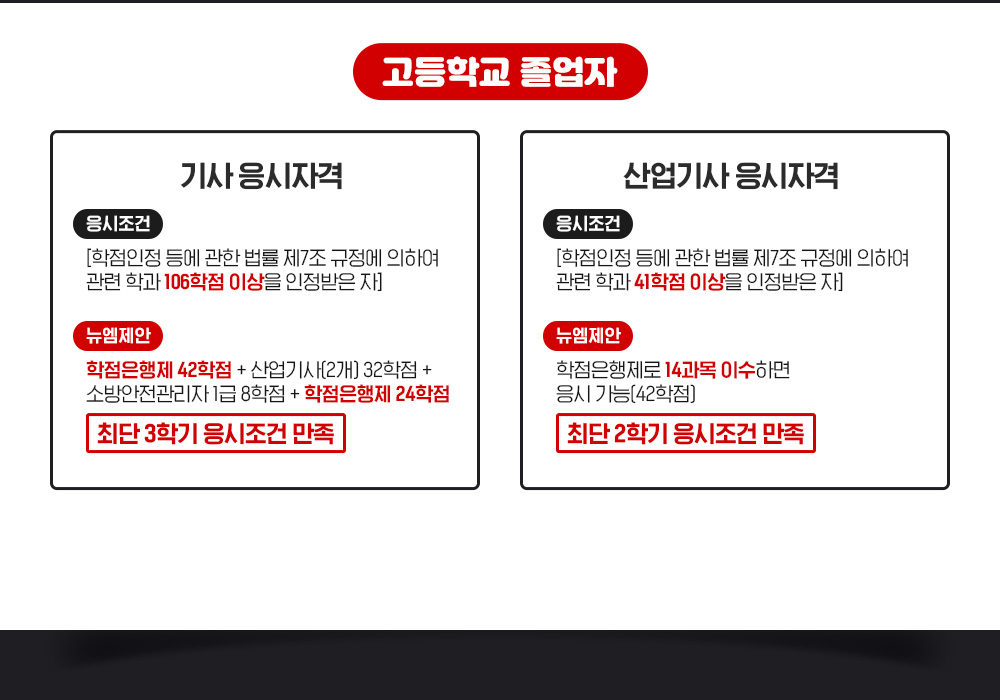 �����б� ������, ��� �����ڰ� *�������� [������������ѹ��� ��7�� ������ ���Ͽ� �����а� 106���� �̻��� �������� ��] *��������, ���������� 42���� + ������(2��) 32���� + �ҹ����������1�� 8���� + ���������� 24����, �ִ� 3�б� �������� ����, ������ �����ڰ� *�������� [������������ѹ��� ��7�� ������ ���Ͽ� �����а� 41���� �̻��� �������� ��] *��������, ������������ 14���� �̼��ϸ� ���ð���(42����), �ִ� 2�б� �������� ����