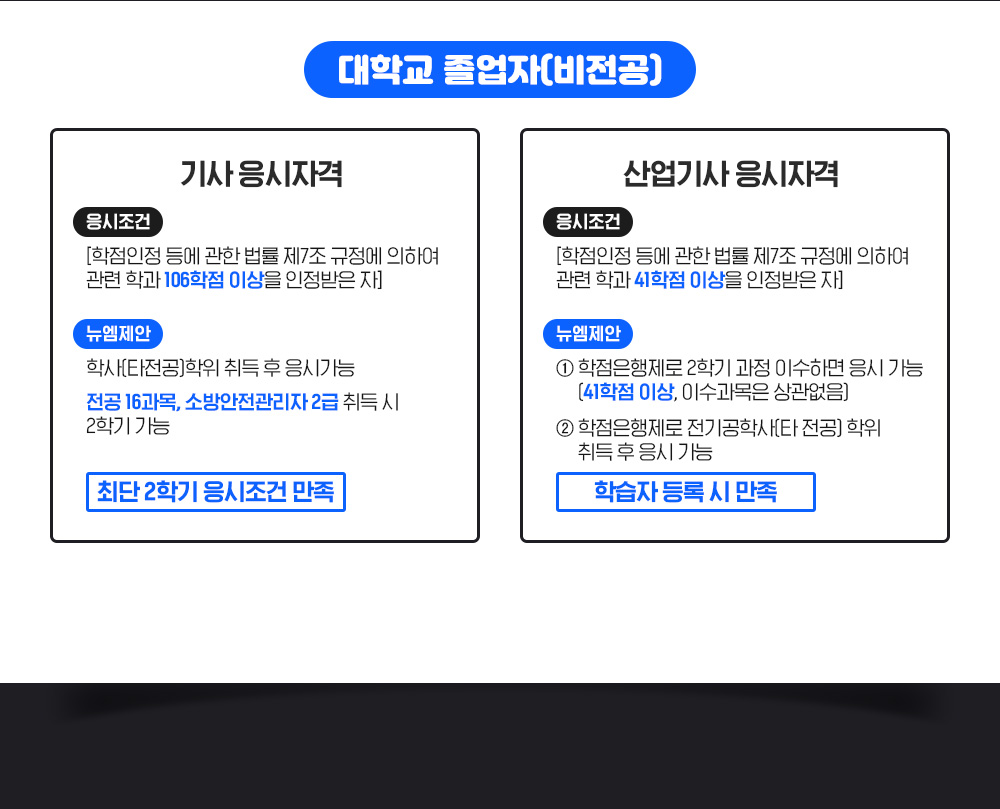 ���б� ������(������), ��� �����ڰ� *�������� [������������ѹ��� ��7�� ������ ���Ͽ� �����а� 106���� �̻��� �������� ��] *�������� �л�(Ÿ����)���� ��� �� ���ð��� ( ���� 16����, �ҹ����������2�� ���� 2�б� ���� �ִ� 2�б� �������� ����, ������ �����ڰ� *�������� [������������ѹ��� ��7�� ������ ���Ͽ� �����а� 41���� �̻��� �������� ��] *�������� 1)������������ 2�б� ���� �̼��ϸ� ���ð���(41���� �̻�, �̼������� ��� ����), 2)������������ ������л�(Ÿ����) ��������� ���ð���. �н��ڵ�� �� ����