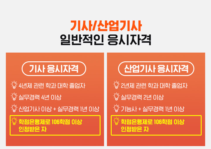 ���/������ �Ϲ����� �����ڰ�, ��� �����ڰ�, 4���� �����а� ���������� / �ǹ���� 4�� �̻� / ������ �̻�+�ǹ���� 1�� �̻� / ������������ 106���� �̻� �������� ��, ������ �����ڰ�, 2���� �����а� ����������, �ǹ���� 2�� �̻�, ��ɻ� + �ǹ���� 1�� �̻�, ������������ 41���� �̻� ���� ���� ��