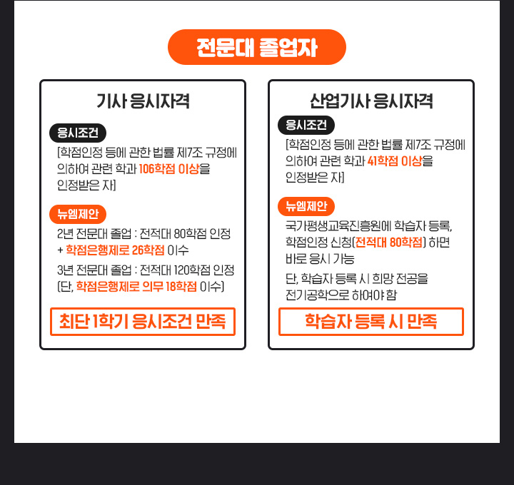 ������ ������, ��� �����ڰ�, *�������� [������������ѹ��� ��7�� ������ ���Ͽ� �����а� 106���� �̻��� �������� ��]*��������, 2���������� : ������ 80���� ���� + ������������ 26���� �̼�, 3���������� : ������ 120���� ����(��, ������������ �ǹ� 18���� �̼�), �ִ� 1�б� �������� ����, ������ �����ڰ�, *�������� [������������ѹ��� ��7�� ������ ���Ͽ� �����а� 41���� �̻��� �������� ��], *��������, ������������������ �н��ڵ��, ����������û(������ 80����) �ϸ� �ٷ� ���ð���, ��, �н��ڵ�� �� ��������� ����������� �Ͽ��� ��. �н��ڵ�� �� ����