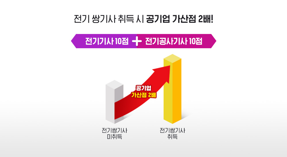 ���� �ֱ�� ��� �� ����� ������ 2��! ������ 10�� + ��������� 10��