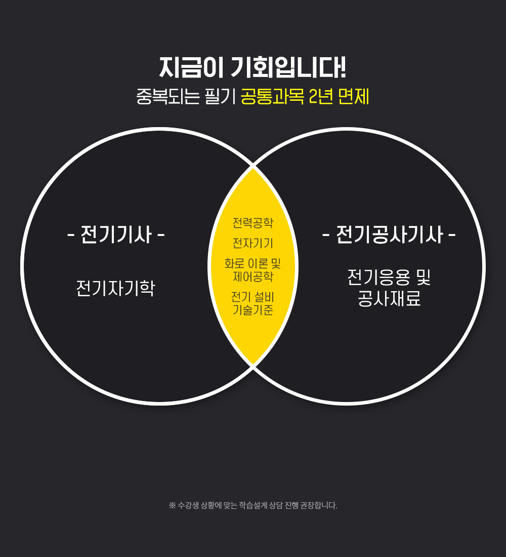 ������ ��ȸ�Դϴ�! �ߺ��Ǵ� �ʱ� �������(���°���, ���ڱ��, ȸ�� �̷� �� �������, ���� ���� �������) 2�� ����