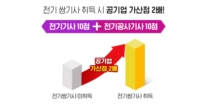 ���� �ֱ�� ��� �� ����� ������ 2��! ������ 10�� + ��������� 10��