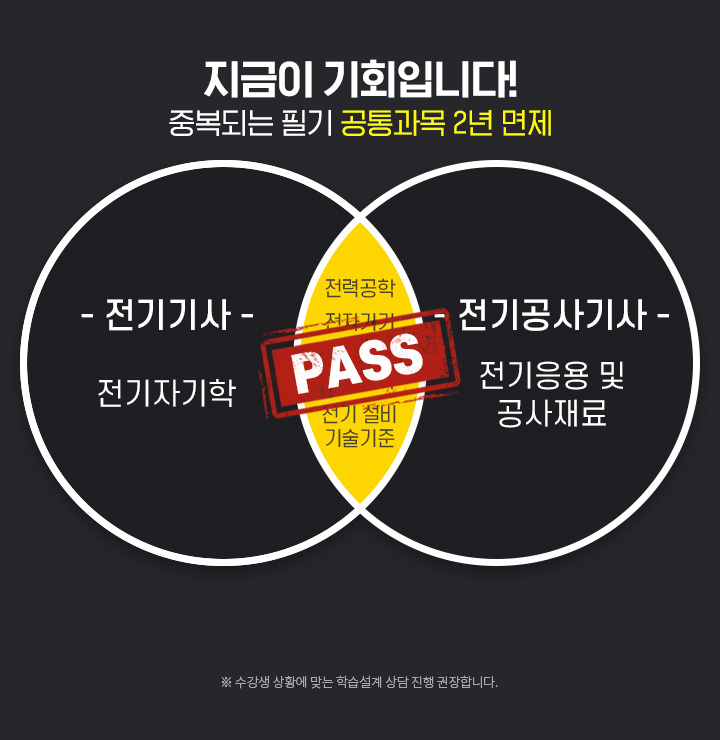 ������ ��ȸ�Դϴ�! �ߺ��Ǵ� �ʱ� ������� 2�� ����