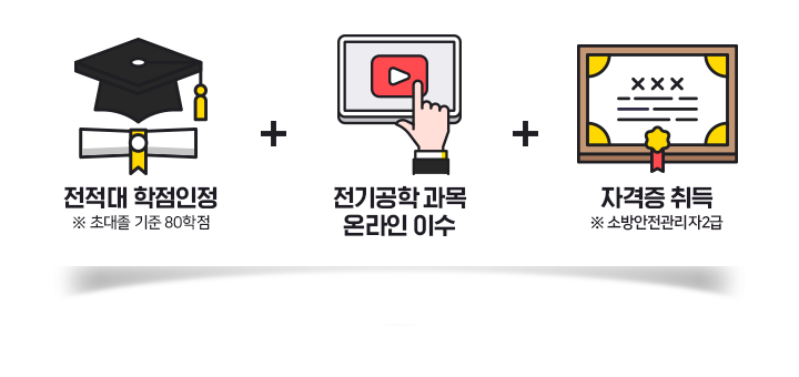 ������ ��������(�� �ʴ��� ���� 80����), ������� ����¶��� �̼�, �ڰ��� ���(�� �ҹ����������2��)