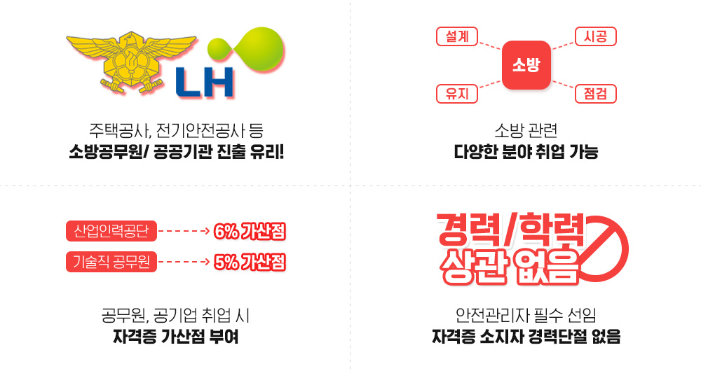 1.���ð���, ����������� �� �ҹ������/ ������� ���� ����!, 2.�ҹ� ���� �پ��� �о� ��� ����, ������, 3.����� ��� �� �ڰ��� ������ �ο�(����η°��� 6% ������ / ����������� 5% ������, 4.���/�з� �������, ���������� �ʼ� ���� �ڰ��� ������ ��´��� ����