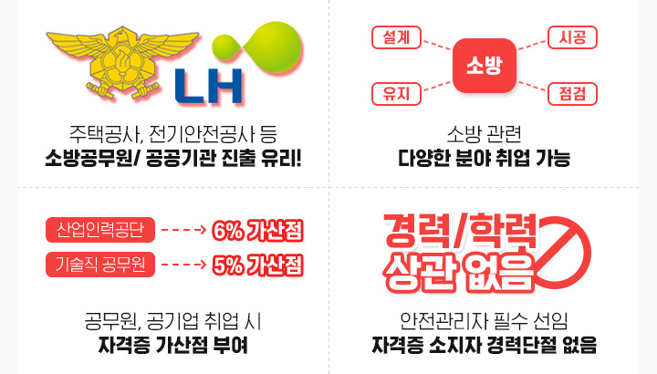 ���ð���, ����������� �� �ҹ������/ ������� ���� ����!, �ҹ� ���� �پ��� �о� ��� ����, ������, ����� ��� �� �ڰ��� ������ �ο�, ���������� �ʼ� ���� �ڰ��� ������ ��´��� ����