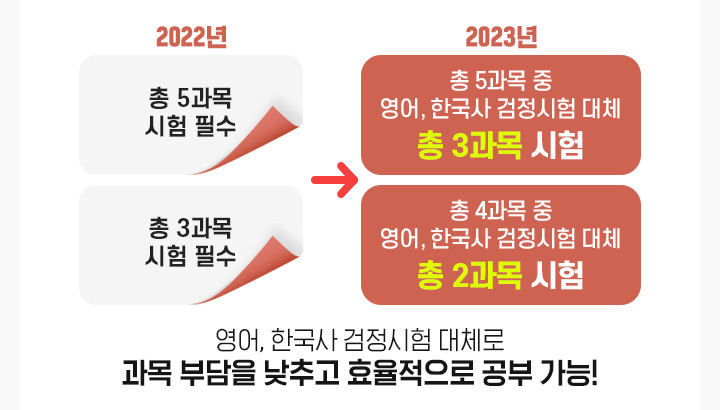 2022�� �� 5���� ���� �ʼ����� 2023�� �� 5���� �� ����, �ѱ��� �������� ��ü �� 3���� �������� ����, 2022�� �� 3���� ���� �ʼ����� 2023�� �� 4���� �� ����, �ѱ��� �������� ��ü �� 2���� ����, ����, �ѱ��� �������� ��ü�� ���� �δ��� ���߰� ȿ�������� ���� ����!