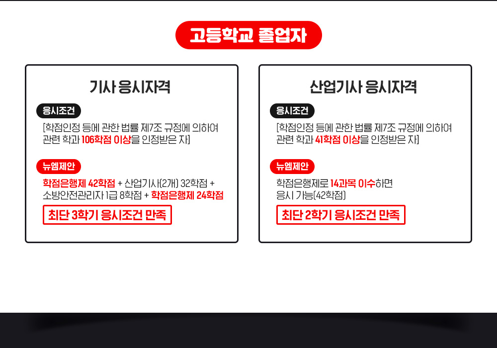 �����б� ������, 1.��� �����ڰ� *�������� [������������ѹ��� ��7�� ������ ���Ͽ� �����а� 106���� �̻��� �������� ��] *�������� ���������� 42���� + ������(2��) 32���� + �ҹ����������1�� 8���� + ���������� 24����, �ִ� 3�б� �������� ����, 2.������ �����ڰ� *�������� [������������ѹ��� ��7�� ������ ���Ͽ� �����а� 41���� �̻��� �������� ��] *�������� ������������ 14���� �̼��ϸ� ���ð���(42����), �ִ� 2�б� �������� ����