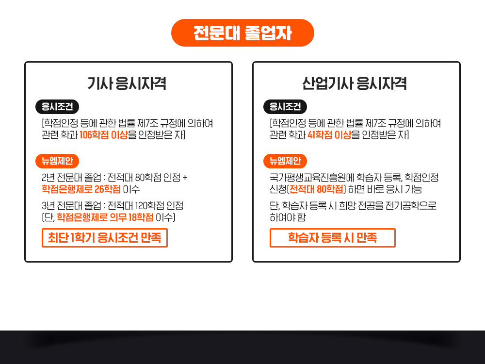 ������ ������, 1.��� �����ڰ�, *�������� [������������ѹ��� ��7�� ������ ���Ͽ� �����а� 106���� �̻��� �������� ��] *�������� 2���������� : ������ 80���� ���� + ������������ 26���� �̼� 3���������� : ������ 120���� ����(��, ������������ �ǹ� 18���� �̼�), �ִ� 1�б� �������� ����, 2.������ �����ڰ�, *�������� [������������ѹ��� ��7�� ������ ���Ͽ� �����а� 41���� �̻��� �������� ��] *�������� ������������������ �н��ڵ��, ����������û(������ 80����) �ϸ� �ٷ� ���ð���. ��, �н��ڵ�� �� ��������� ����������� �Ͽ��� ��, �н��ڵ�� �� ����