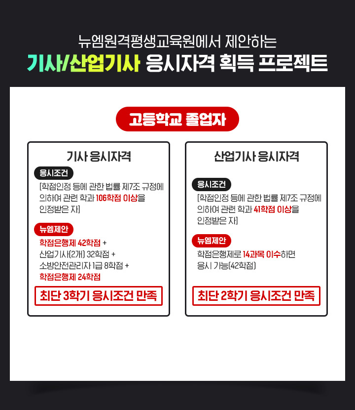 ��������������������� �����ϴ� ���/������ �����ڰ� ȹ�� ������Ʈ, �����б� ������, ��� �����ڰ� *�������� [������������ѹ��� ��7�� ������ ���Ͽ� �����а� 106���� �̻��� �������� ��] *�������� ���������� 42���� + ������(2��) 32���� + �ҹ����������1�� 8���� + ���������� 24����, �ִ� 3�б� �������� ����, ������ �����ڰ� *�������� [������������ѹ��� ��7�� ������ ���Ͽ� �����а� 41���� �̻��� �������� ��] *�������� ������������ 14���� �̼��ϸ� ���ð���(42����), �ִ� 2�б� �������� ����