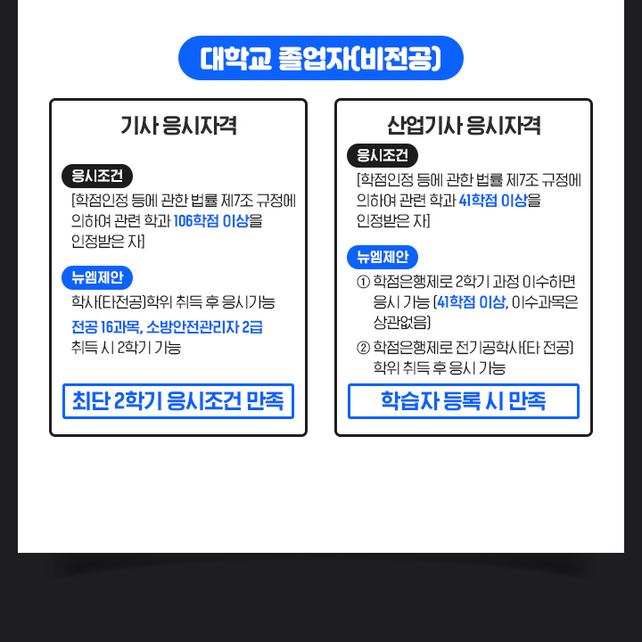 ���б� ������(������), ��� �����ڰ� *�������� [������������ѹ��� ��7�� ������ ���Ͽ� �����а� 106���� �̻��� �������� ��] *�������� �л�(Ÿ����)���� ��� �� ���ð��� ( ���� 16����, �ҹ����������2�� ���� 2�б� ����, �ִ� 2�б� �������� ����, ������ �����ڰ� *�������� [������������ѹ��� ��7�� ������ ���Ͽ� �����а� 41���� �̻��� �������� ��] *�������� 1)������������ 2�б� ���� �̼��ϸ� ���ð���(41���� �̻�, �̼������� ��� ����) 2)������������ ������л�(Ÿ����) ��������� ���ð���, �н��ڵ�� �� ����