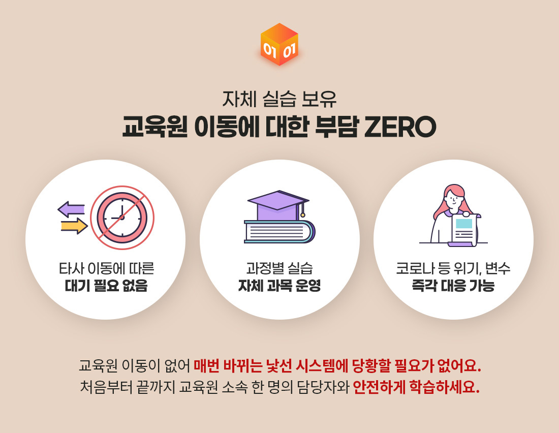 01. ��ü �ǽ� ���� ������ �̵��� ���� �δ� ZERO, Ÿ���̵��� ���� ��� �ʿ� ����, ������ �ǽ� ��ü���� �, �ڷγ� �� ����,���� �ﰢ���� ����, ������ �̵��� ���� �Ź� �ٲ�� ���� �ý��ۿ� ��Ȳ�� �ʿ䰡 �����. ó������ ������ ������ �Ҽ� �Ѹ��� ����ڿ� �����ϰ� �н��ϼ���.