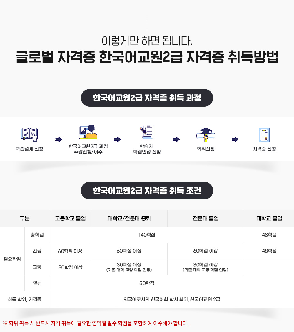 ÀÌ·¸°Ô¸¸ ÇÏ¸é µË´Ï´Ù. ±Û·Î¹ú ÀÚ°ÝÁõ Çѱ¹¾î±³¿ø2±Þ ÀÚ°ÝÁõ Ãëµæ¹æ¹ý, Çѱ¹¾î±³¿ø2±Þ ÀÚ°ÝÁõ Ãëµæ °úÁ¤ 1.ÇнÀ¼³°è ½Åû, 2.Çѱ¹¾î±³¿ø2±Þ °úÁ¤ ¼ö°½Åû/À̼ö, 3.ÇнÀÀÚ ÇÐÁ¡ÀÎÁ¤ ½Åû, 4.ÇÐÀ§½Åû, 5.ÀÚ°ÝÁõ ½Åû