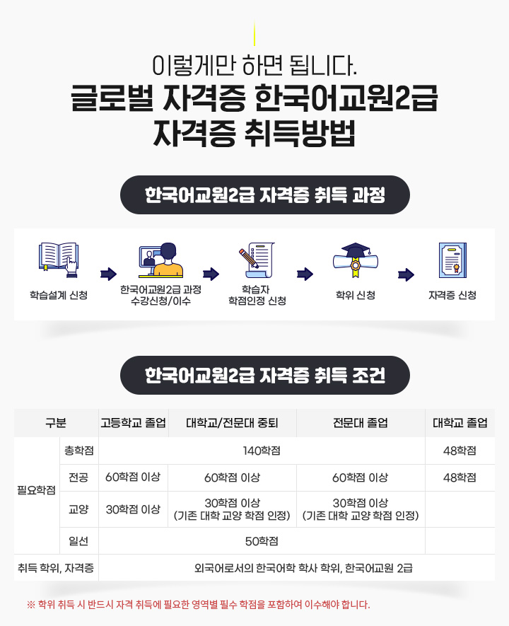 �̷��Ը� �ϸ� �˴ϴ�. �۷ι� �ڰ��� �ѱ����2�� �ڰ��� �����, �ѱ����2�� �ڰ��� ��� ���� �н����� ��û, �ѱ����2�� ���� ������û/�̼�, �н��� �������� ��û, ������û, �ڰ��� ��û