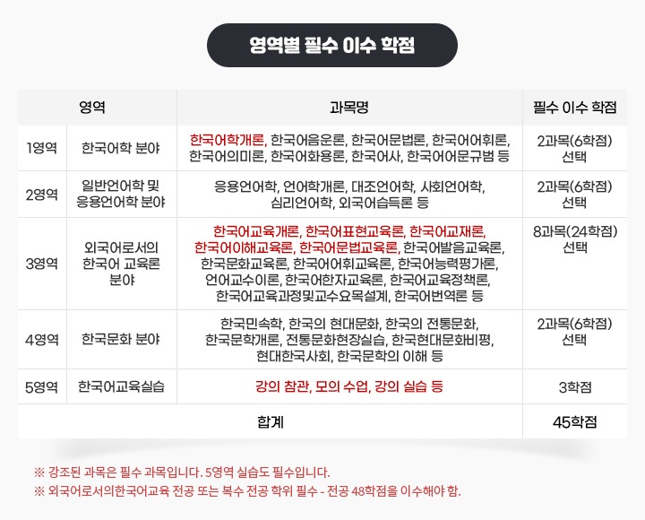 �ѱ����2�� �ڰ��� ��� ����, ������ �ʼ� �̼� ����