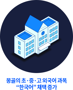 ������ ��,��,�� �ܱ��� ���� �ѱ��� ä�� ����