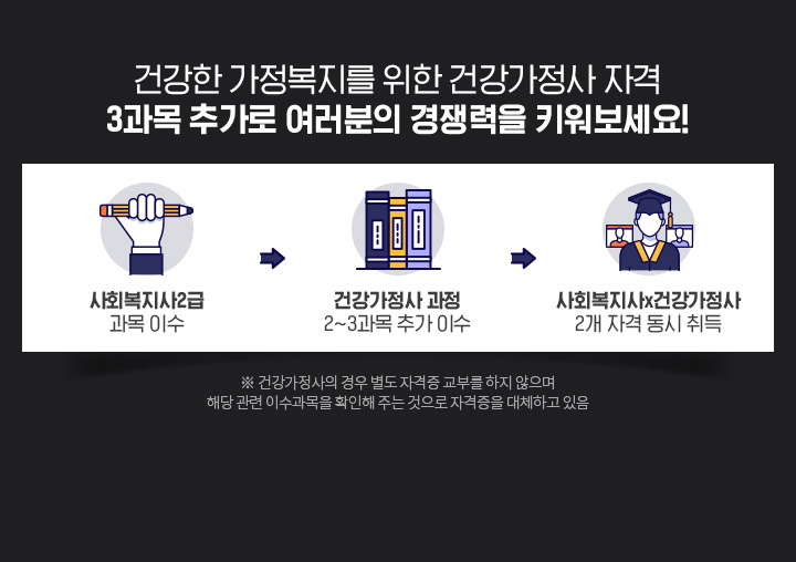 �ǰ��� ���������� ���� �ǰ������� �ڰ� 2~3���� �߰��� �������� ������� Ű��������!